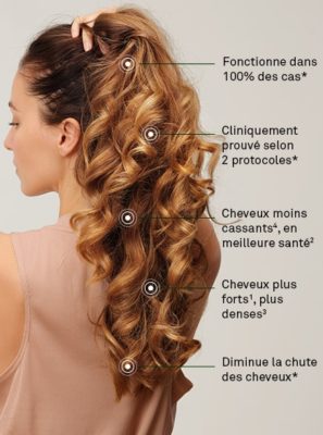 actions capteurs spray antichute