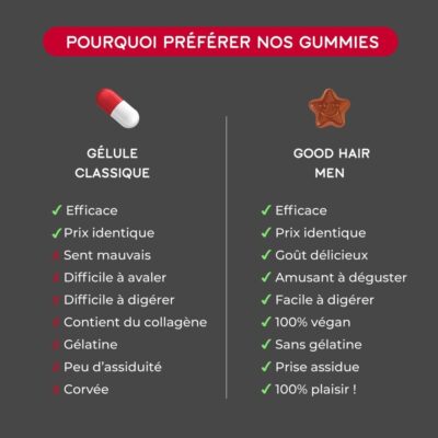 Lashilé beauty good hair anti-chute cheveux homme - 1 mois