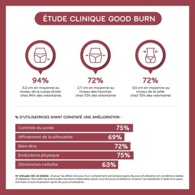 Lashilé beauty good burn boost minceur - brûle-graisse - 1 mois