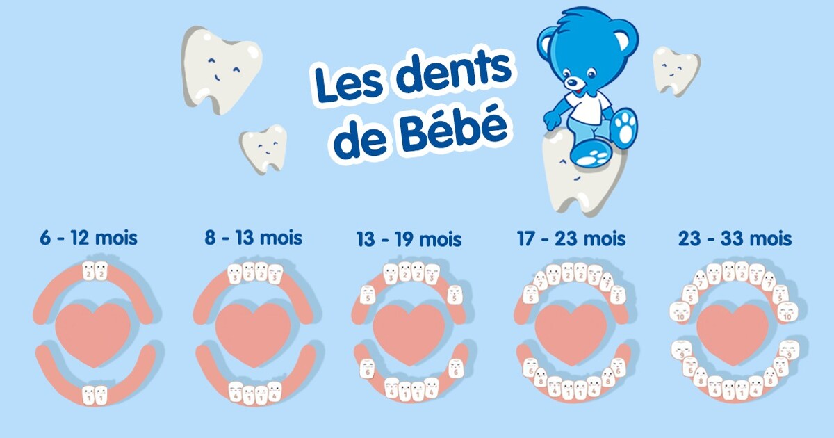 Soulager bébé lorsqu'il fait ses dents - Puériculture 