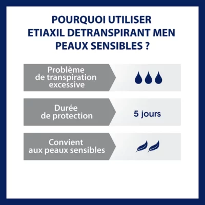 Etiaxil détranspirant men peaux sensibles roll-on 15ml
