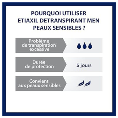 Etiaxil détranspirant men peaux sensibles roll-on 15ml