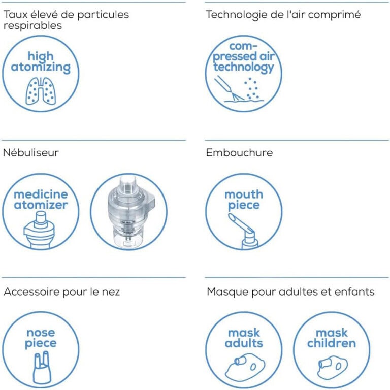 Inhalateur à Comprimés Universel Vicks Pour Bébé Et Enfants - Modèle BR-CN116 - Neuf
