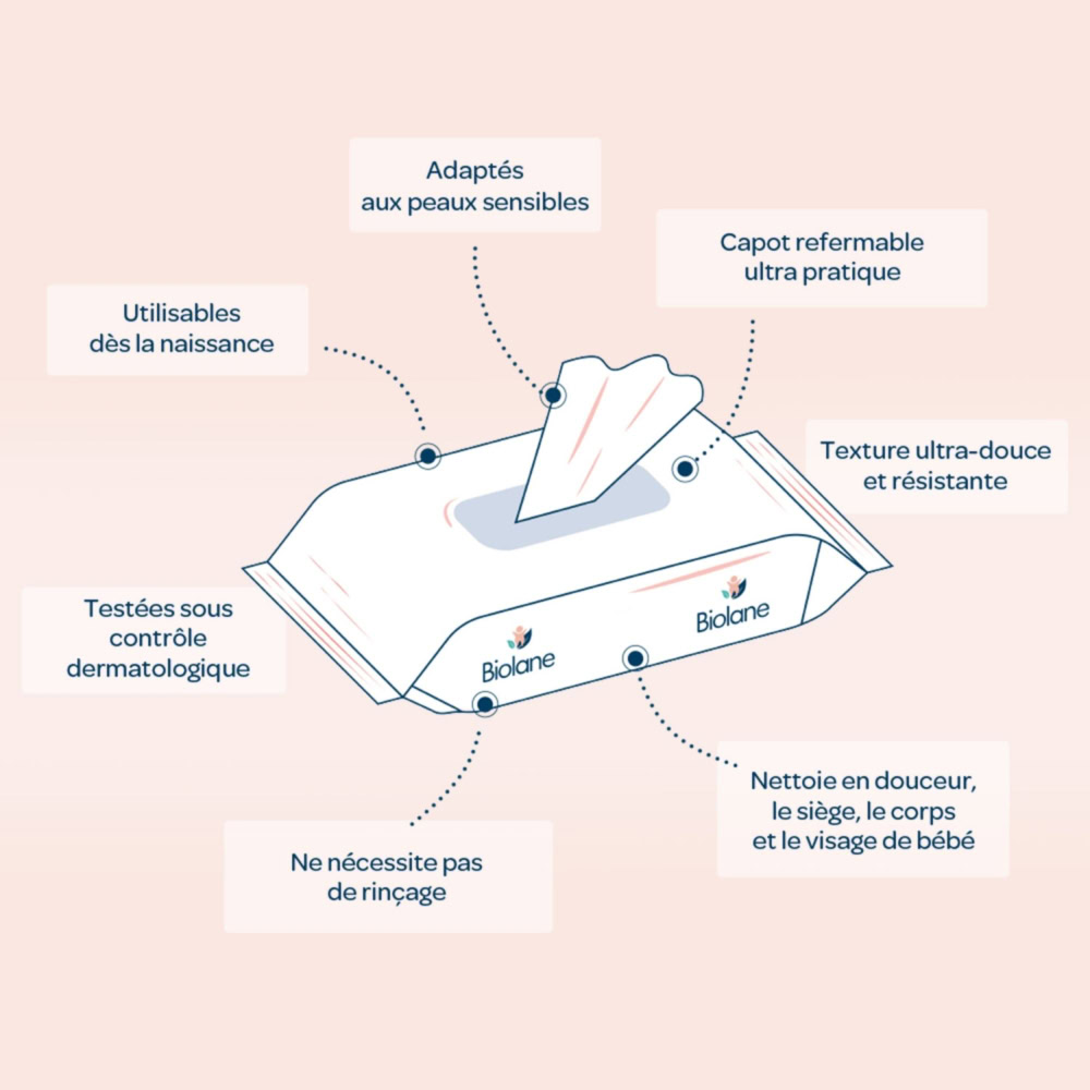 Biolane lingettes nettoyantes h2o à l'eau pour bébé 72 lingettes