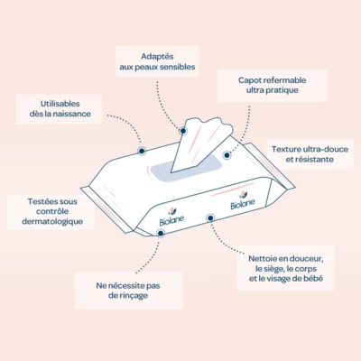 Biolane lingettes nettoyantes h2o à l'eau pour bébé 72 lingettes
