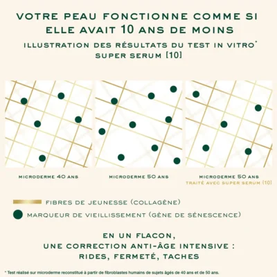 Nuxe super serum [10] concentré anti age universel 30ml