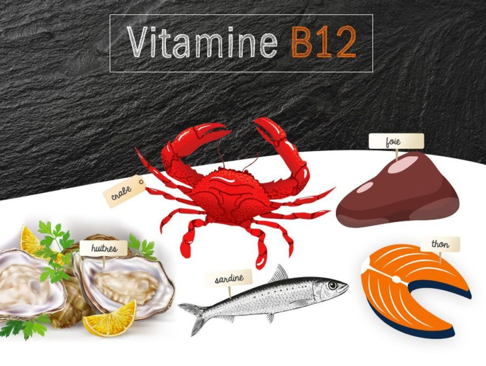 Vitamine b12
