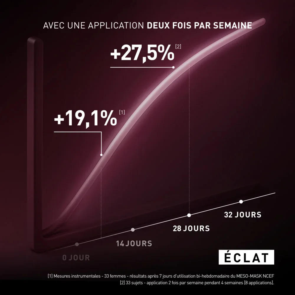 Filorga meso-mask ncef masque revitalisant triple soin 50ml