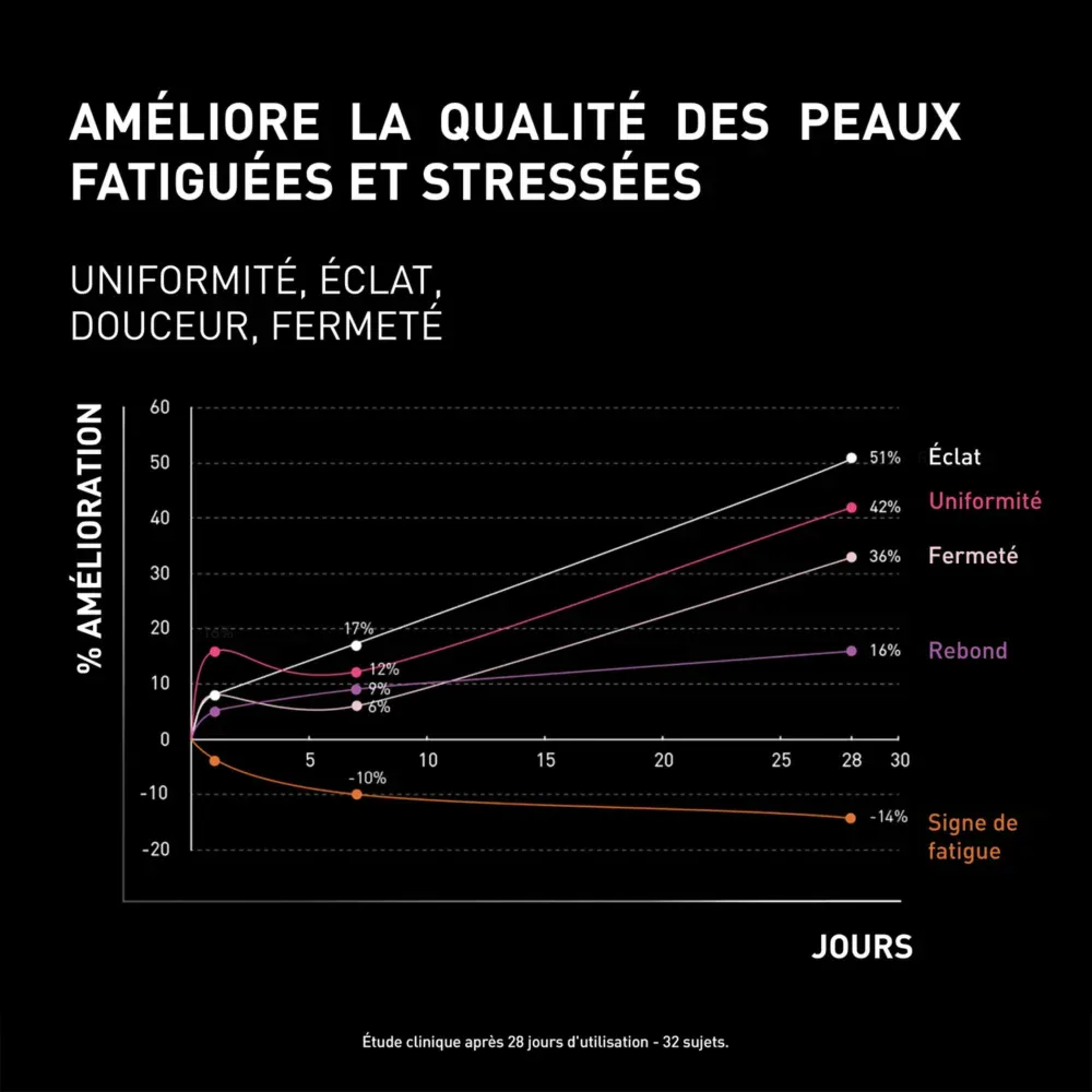 Filorga ncef revitalize night crème nuit récupératrice 50ml