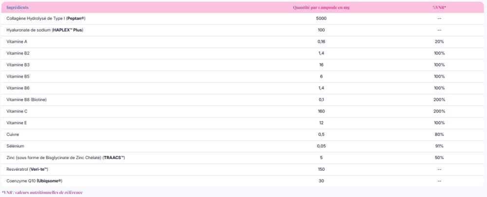 Holistix holiglow 10 ampoules