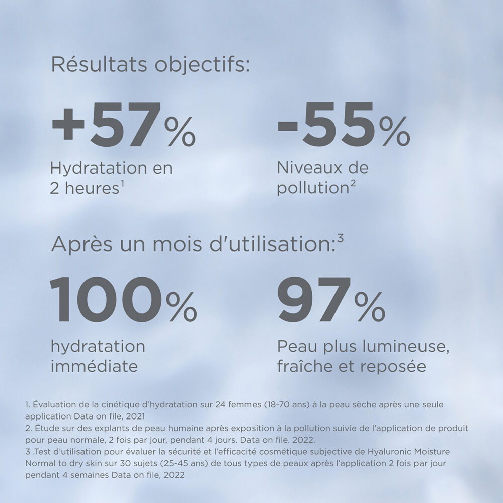 Isdin isdinceutics prevent hyaluronic moisture peau normale à sèche 50g