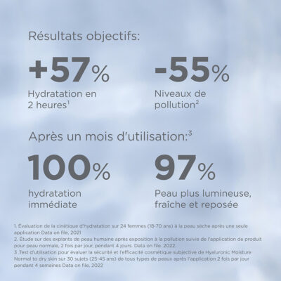 Isdin isdinceutics prevent hyaluronic moisture peau normale à sèche 50g Isdin isdinceutics prevent hyaluronic moisture peau normale à sèche 50g