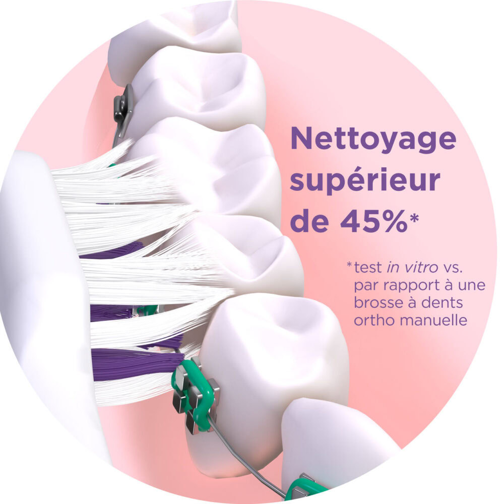 Gum brosse à dents electrique sonic ortho blanche 4102