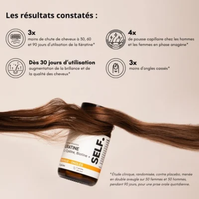 Self Nutricare Keratine & Lcystine Biotine+ 60 Gelules