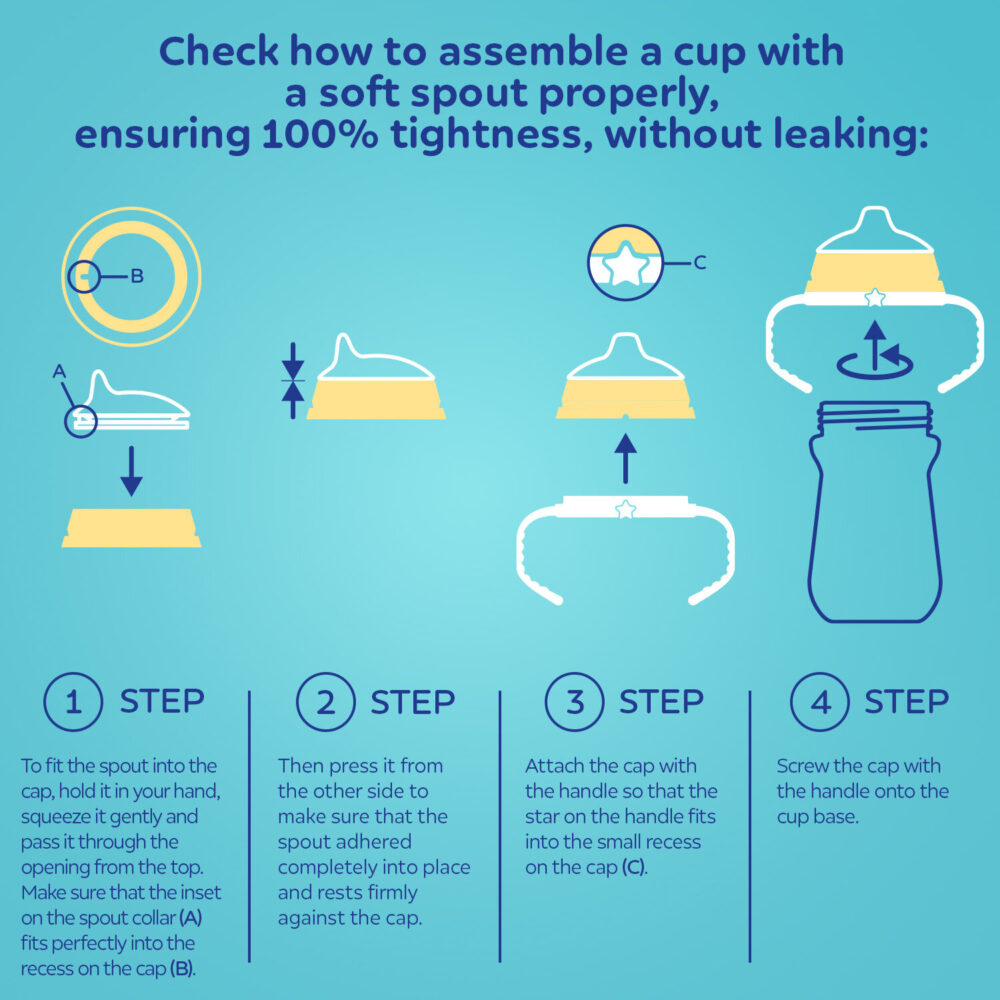 Canpol tasse bébé avec bec en silicone firstcup 56/613_blu 250ml